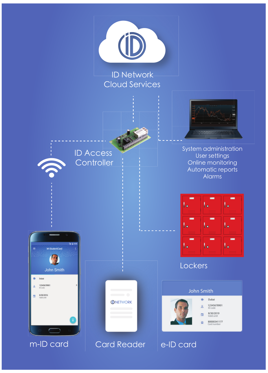 What We Do | ID Network